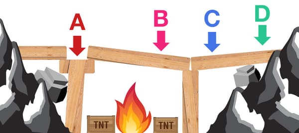 危険な橋！果たしてどこが一番安全でしょうか？