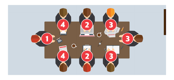 회의 시간! 당신의 자리는?