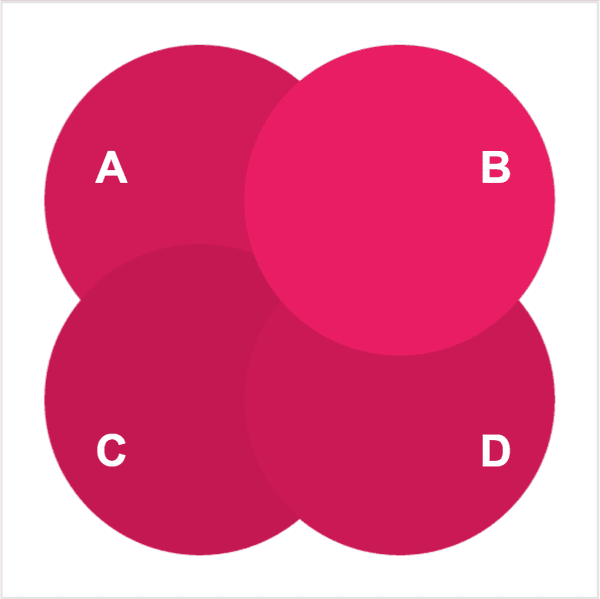 가장 위에 있는 원을 골라주세요!