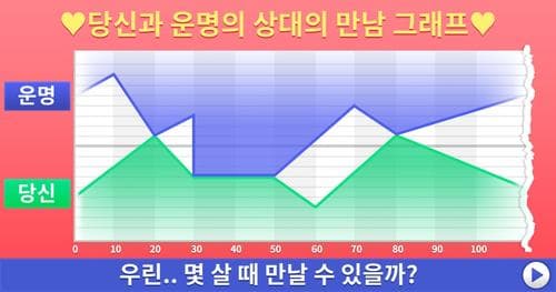 당신과 운명의 상대의 만남 그래프♡